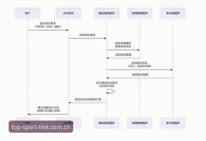 完美体育开户流程iOS版 完美体育开户流程iOS版全面评测:从注册到账户激活的完整技术路线